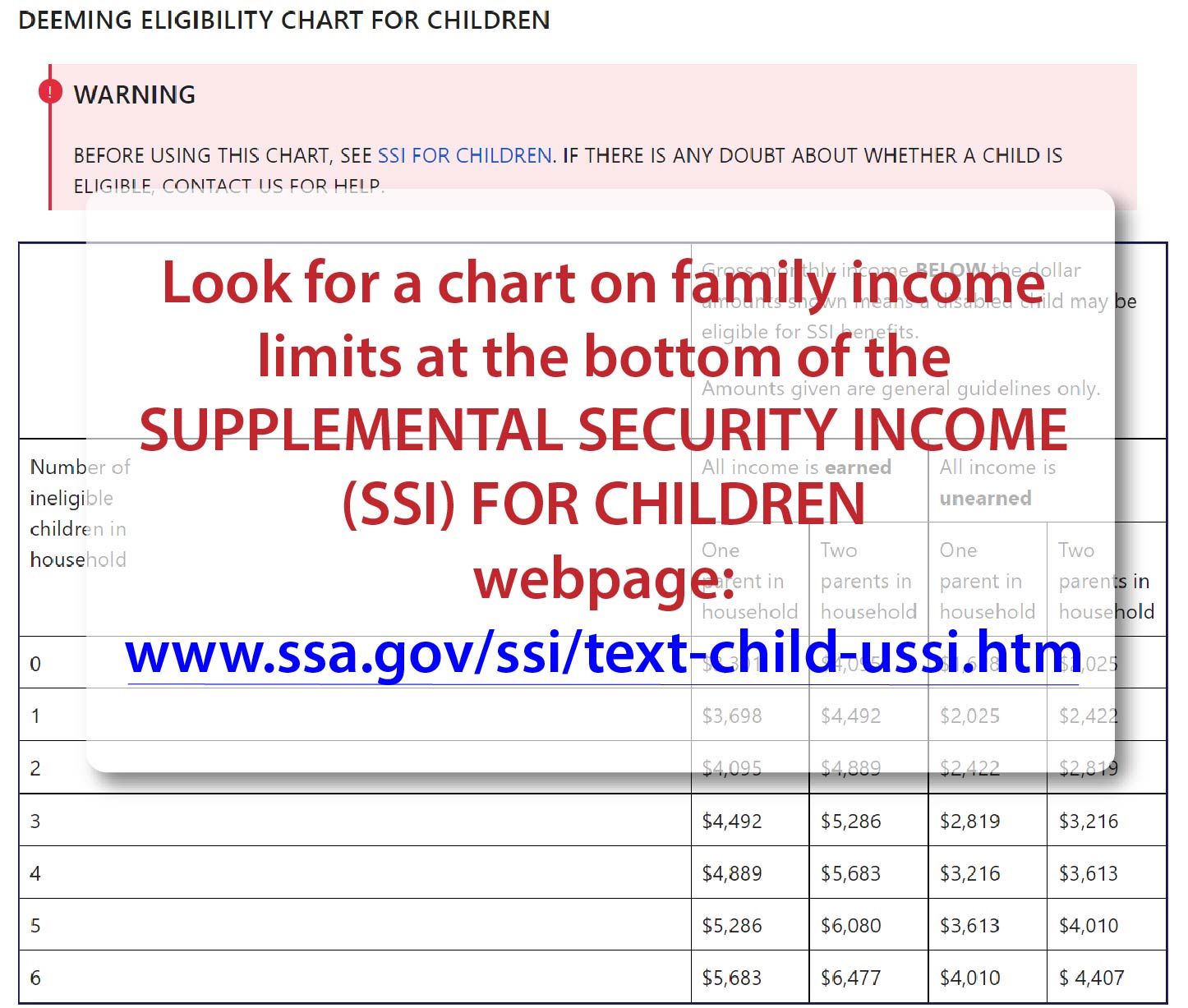 Ssi Income Limits 2024 Deeming - Joya Rubina